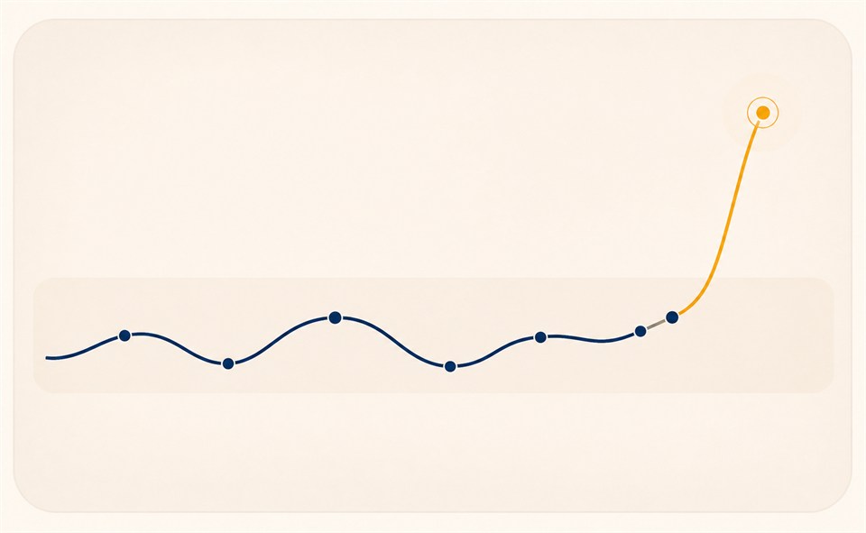 A line showing ordinary buyer activity followed by a clear increase above the normal baseline